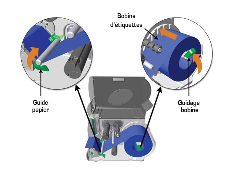 Machine d'imprimante à ruban N-Mark pour les Algeria